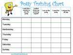 Spongebob Reward Chart