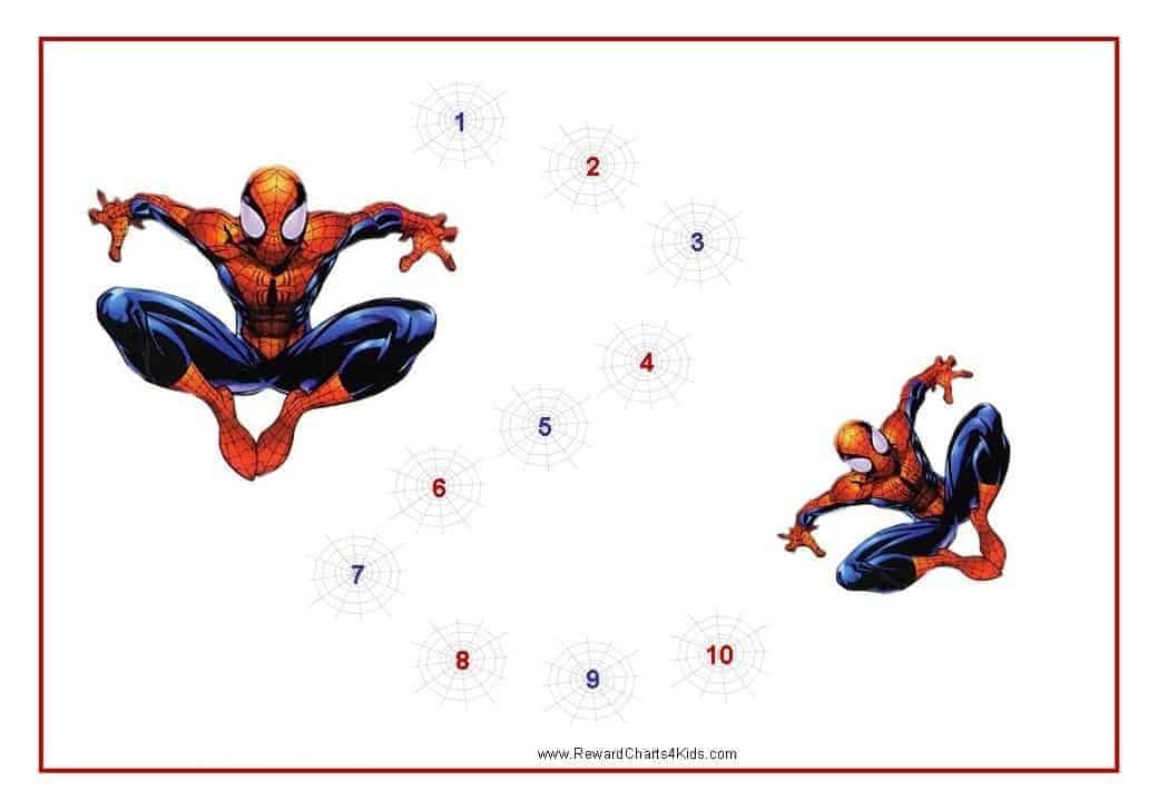 Spiderman Behavior Charts