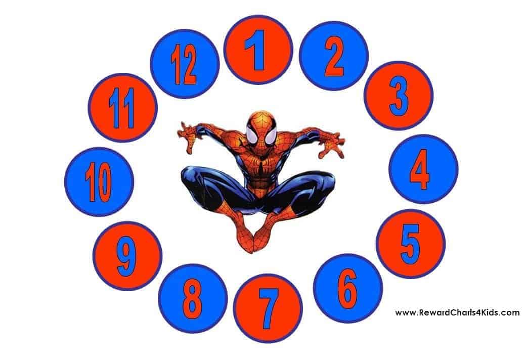 Spiderman Behavior Charts