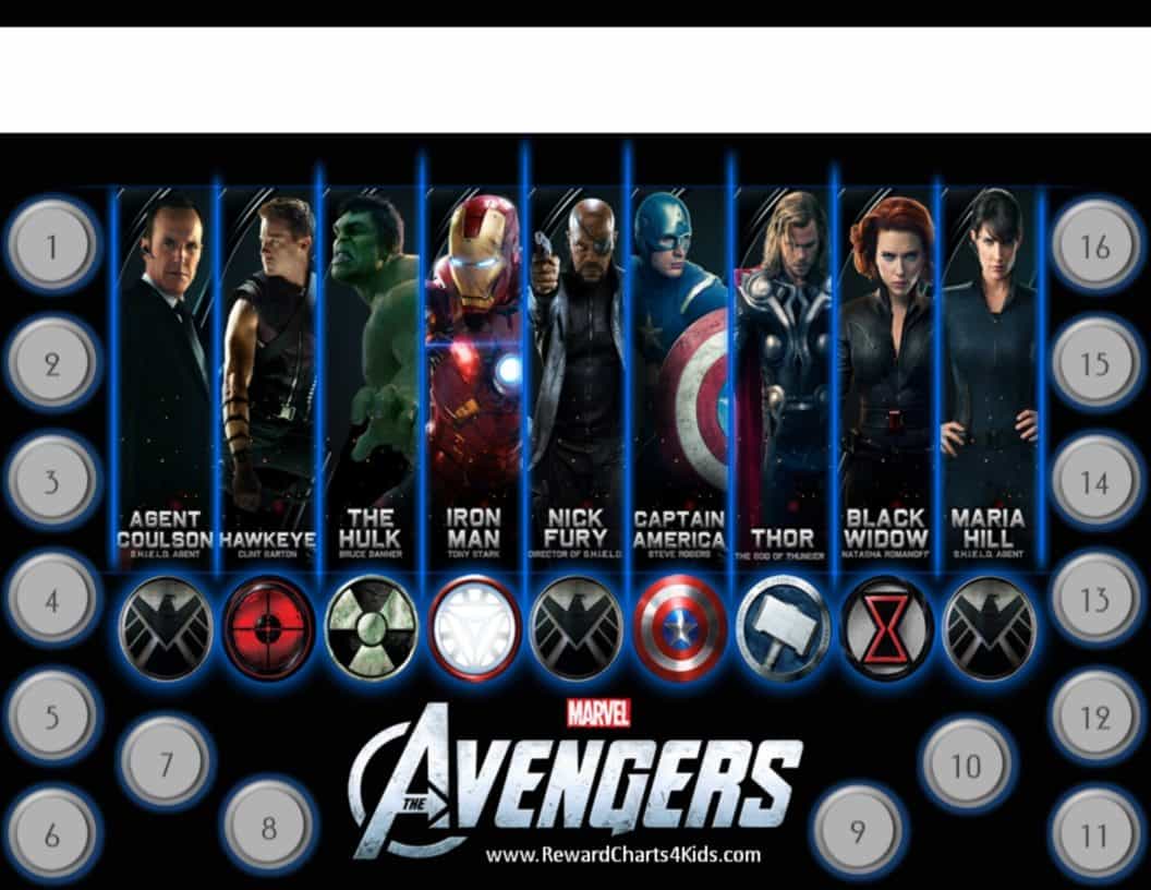 Marvel Avengers Charts