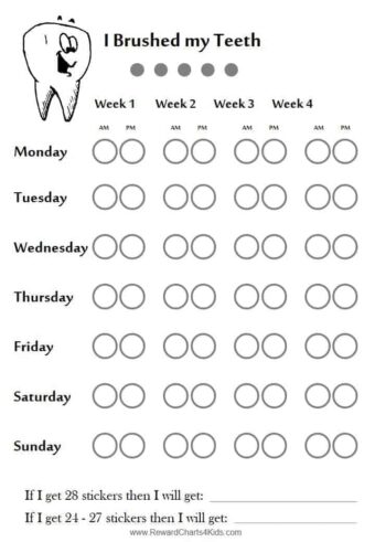 teeth brushing chart