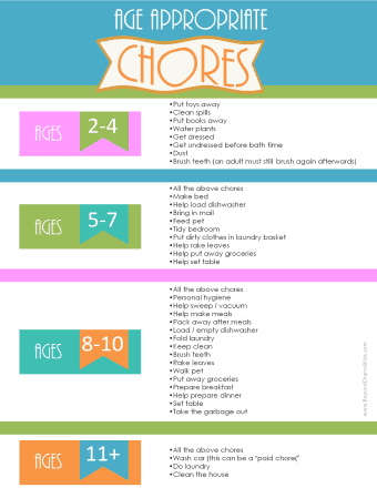 Age Appropriate Chores | Free Printable List of Chores per Age