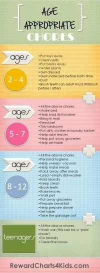 Age Appropriate Chores Free Printable List Of Chores Per Age