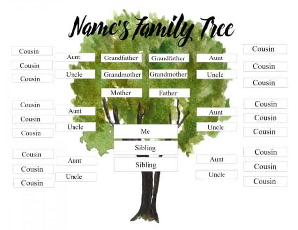 Free Family Tree Template for Kids | Customize Online then Print