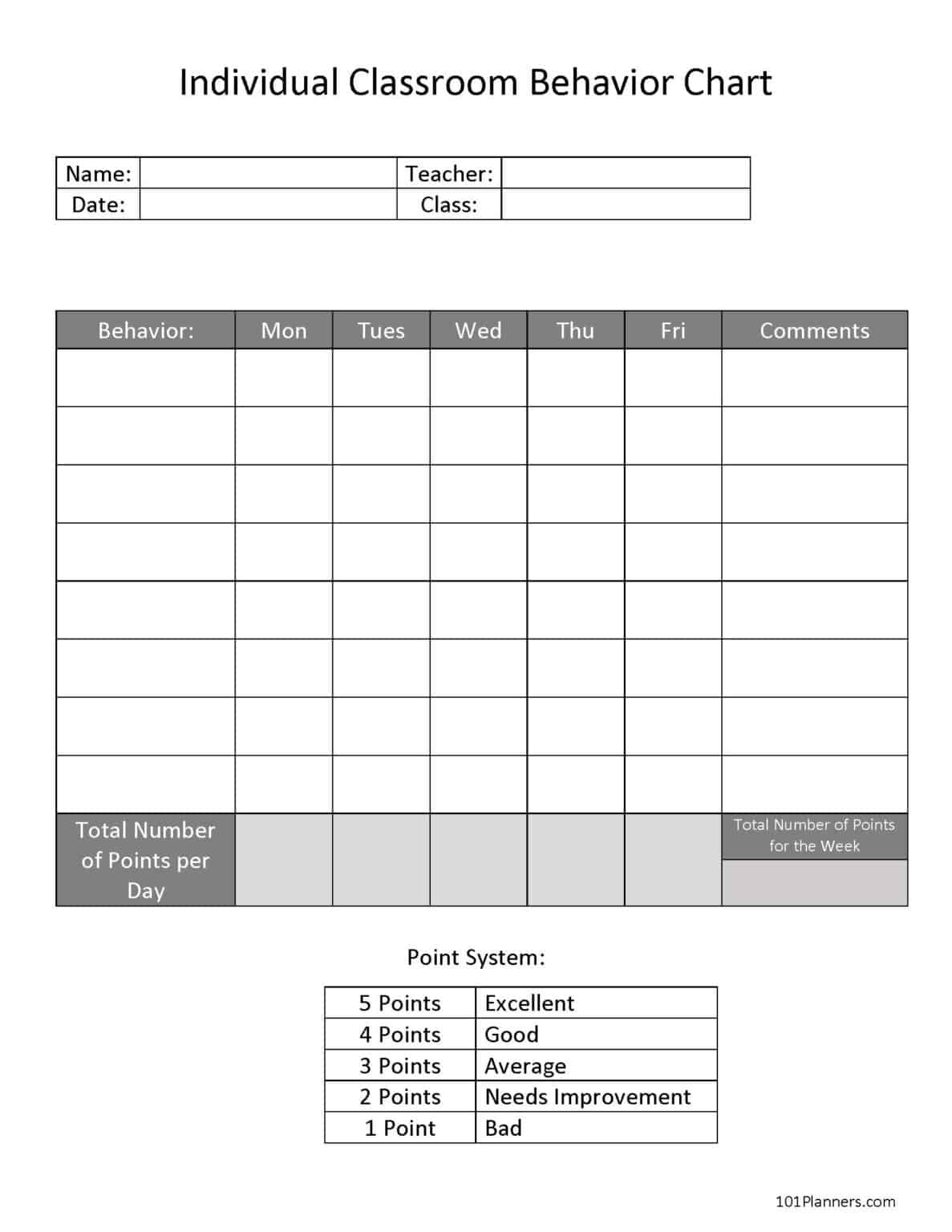 FREE Printable and Editable ODD Behavior Chart