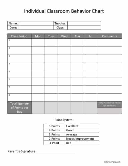 FREE Printable and Editable ODD Behavior Chart