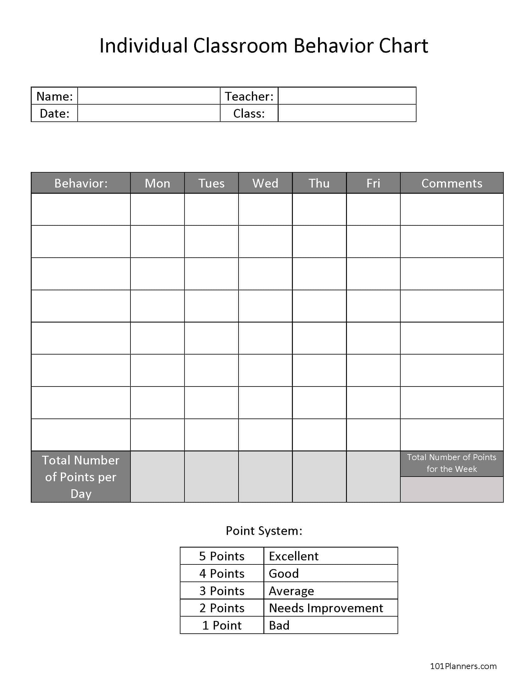 Classroom Behavior Chart Template