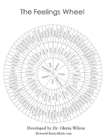 Feelings Wheel