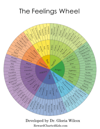 Feelings Wheel