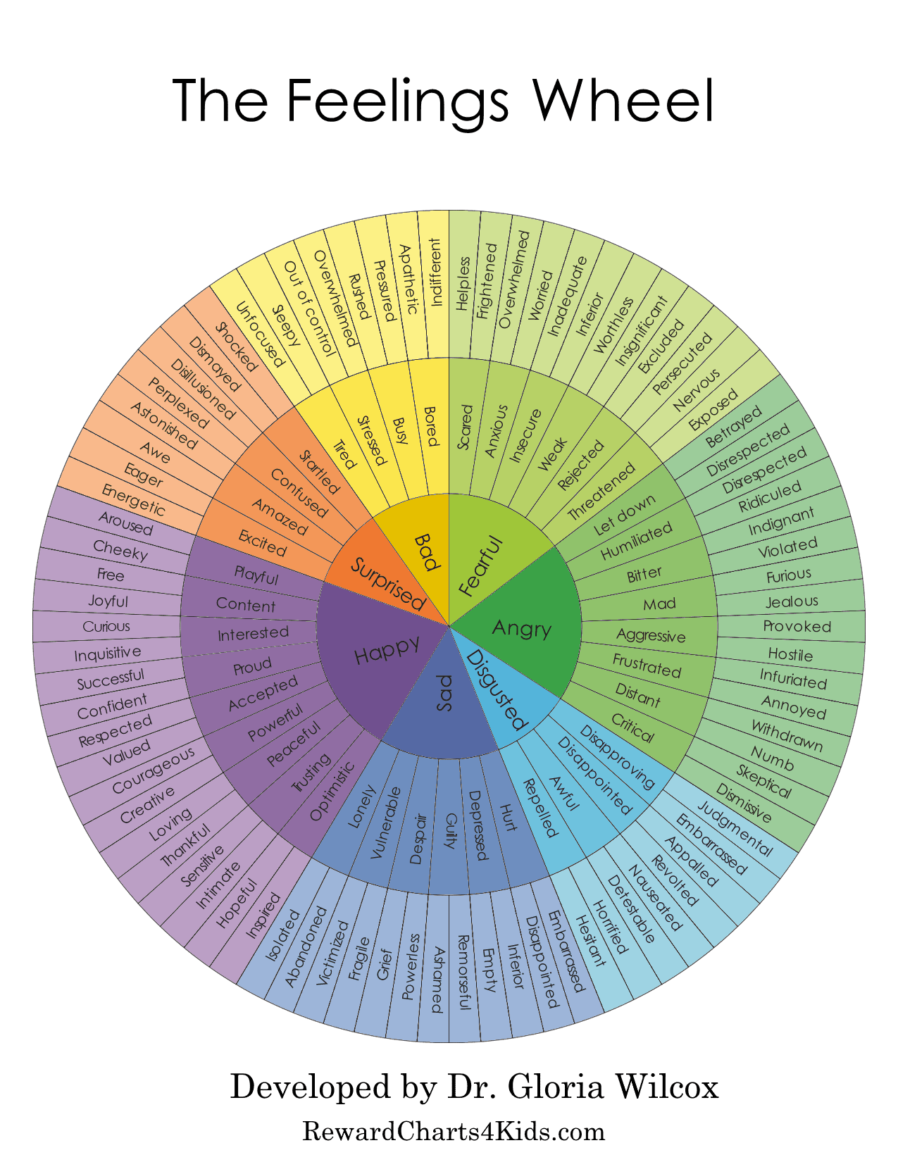 emotional wheel pdf