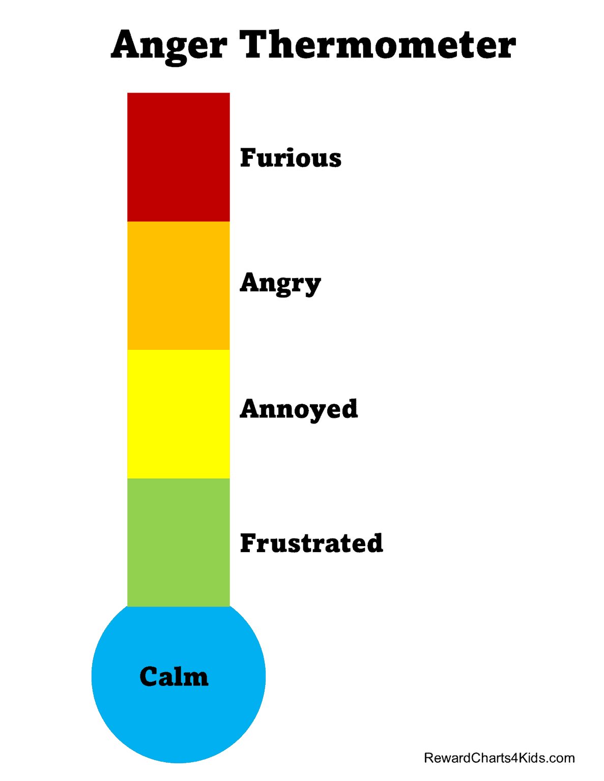 Free printable anger thermometer Editable PDF