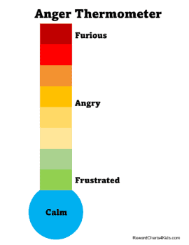 Free printable anger thermometer | Editable PDF