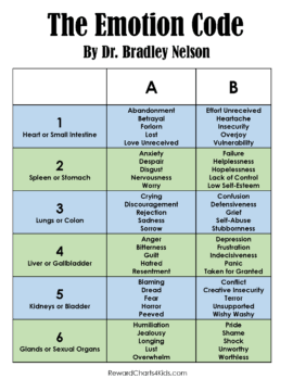 Printable Emotion Code Chart