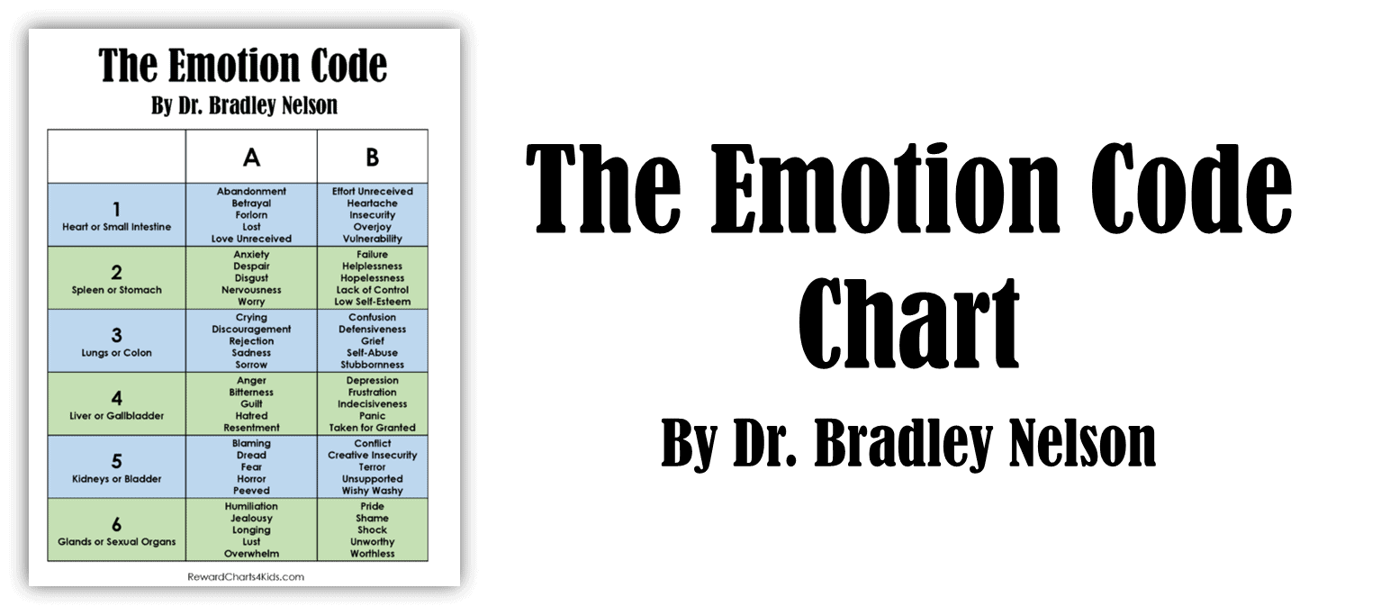 Printable Emotion Code Chart