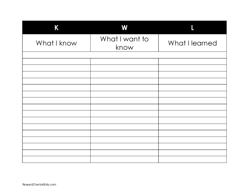 FREE Editable KWL Chart Template