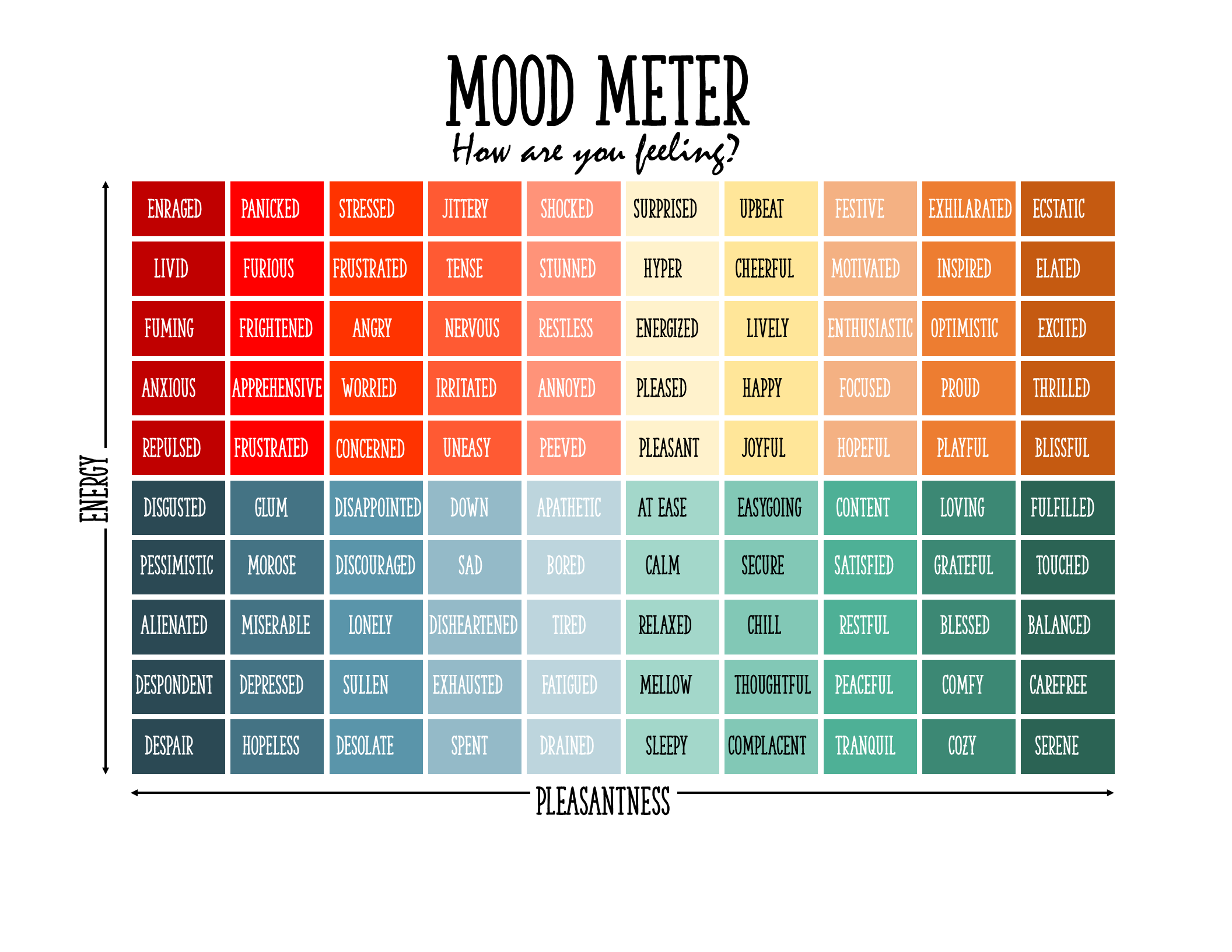 FREE Mood Meter | Free Printable