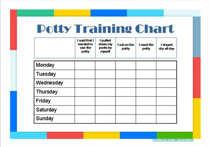 free printable puppy potty training chart